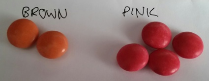 How not to classify Smarties