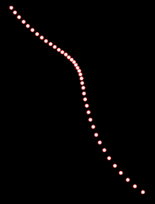Tentacle curve